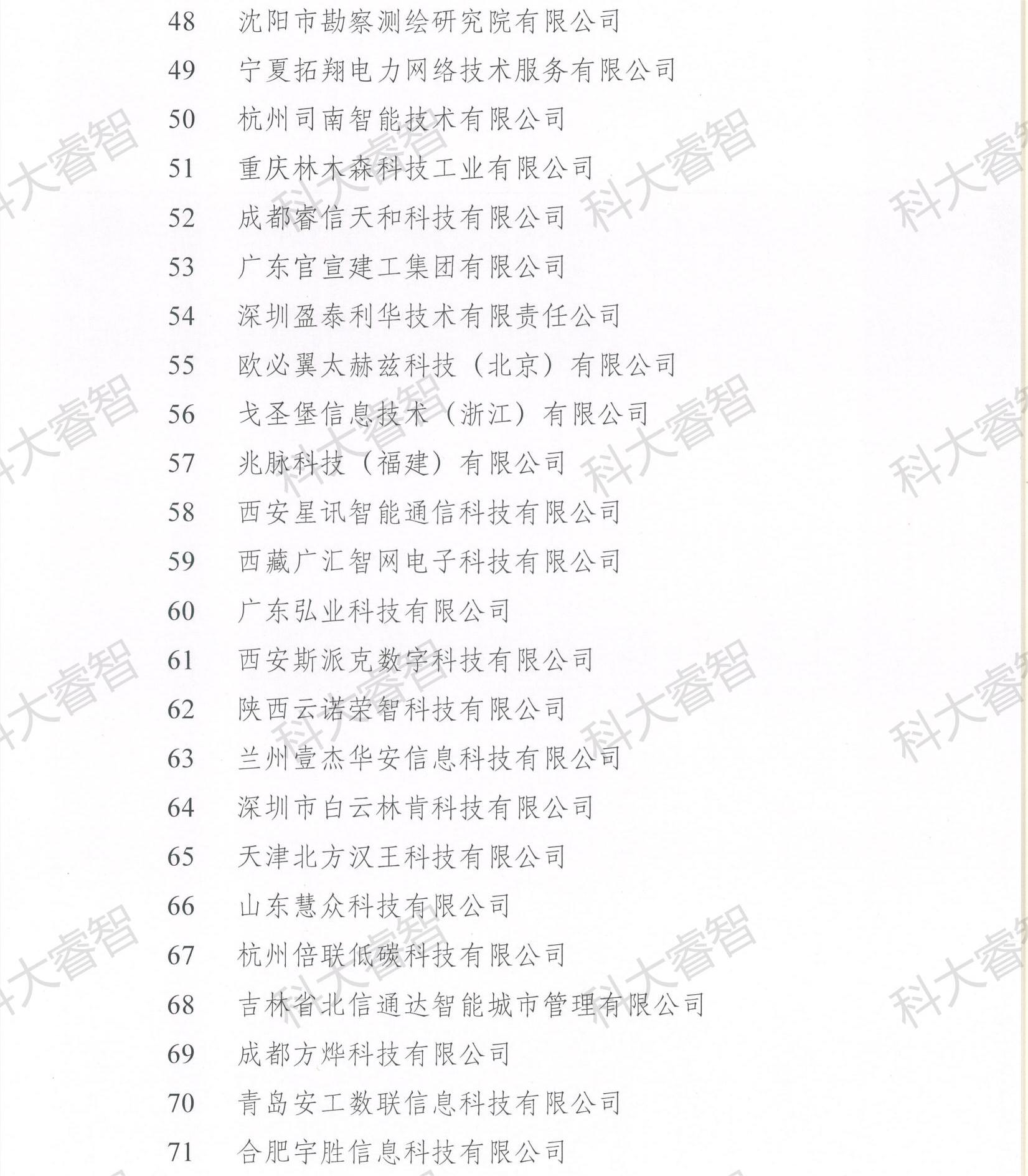 科大睿智祝賀企業(yè)上榜2023年第八批CS資質(zhì)公示名單-青島CS咨詢7