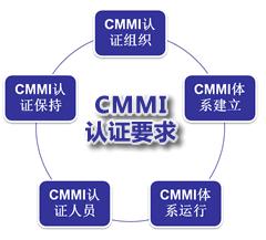 CMMI認證要求-青島CMMI認證機構(gòu)-CMMI認證費用-青島科大睿智 CMMI認證要求-青島CMMI認證機構(gòu)-CMMI認證費用-青島科大睿智
