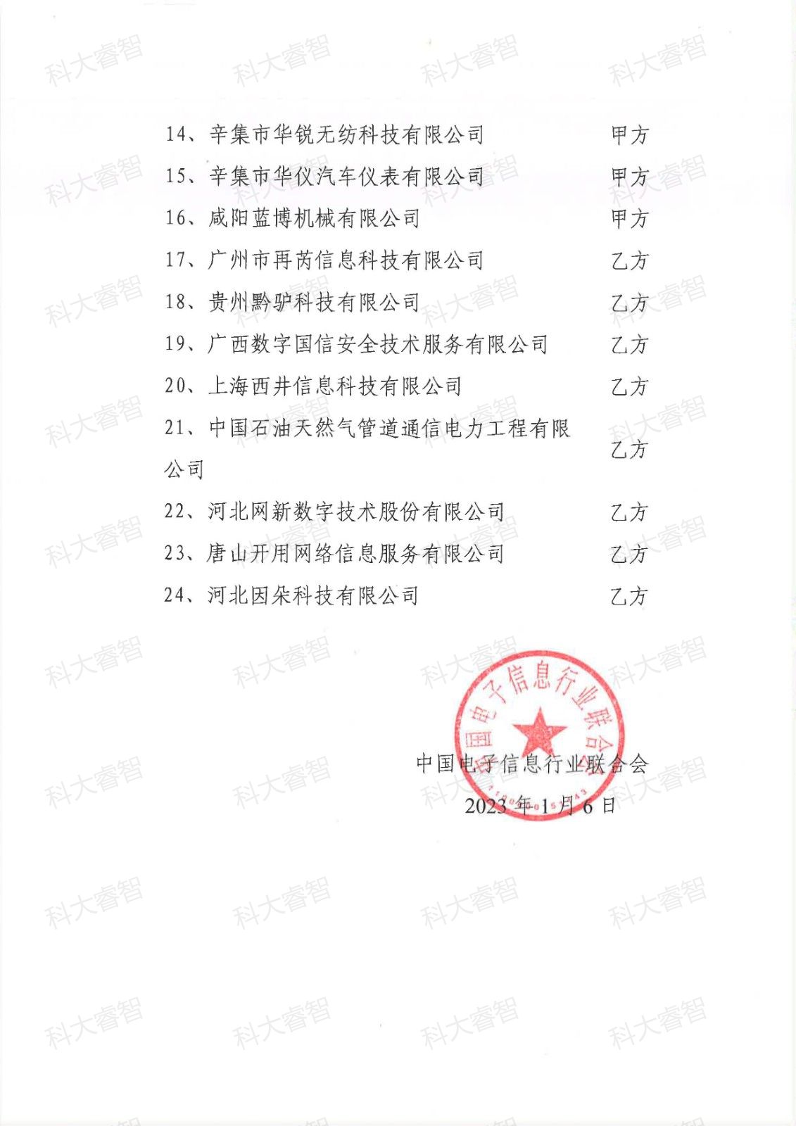 科大睿智咨詢服務(wù)企業(yè)上榜第十七批DCMM等級(jí)證書(shū)名單-DCMM咨詢-DCMM貫標(biāo)3