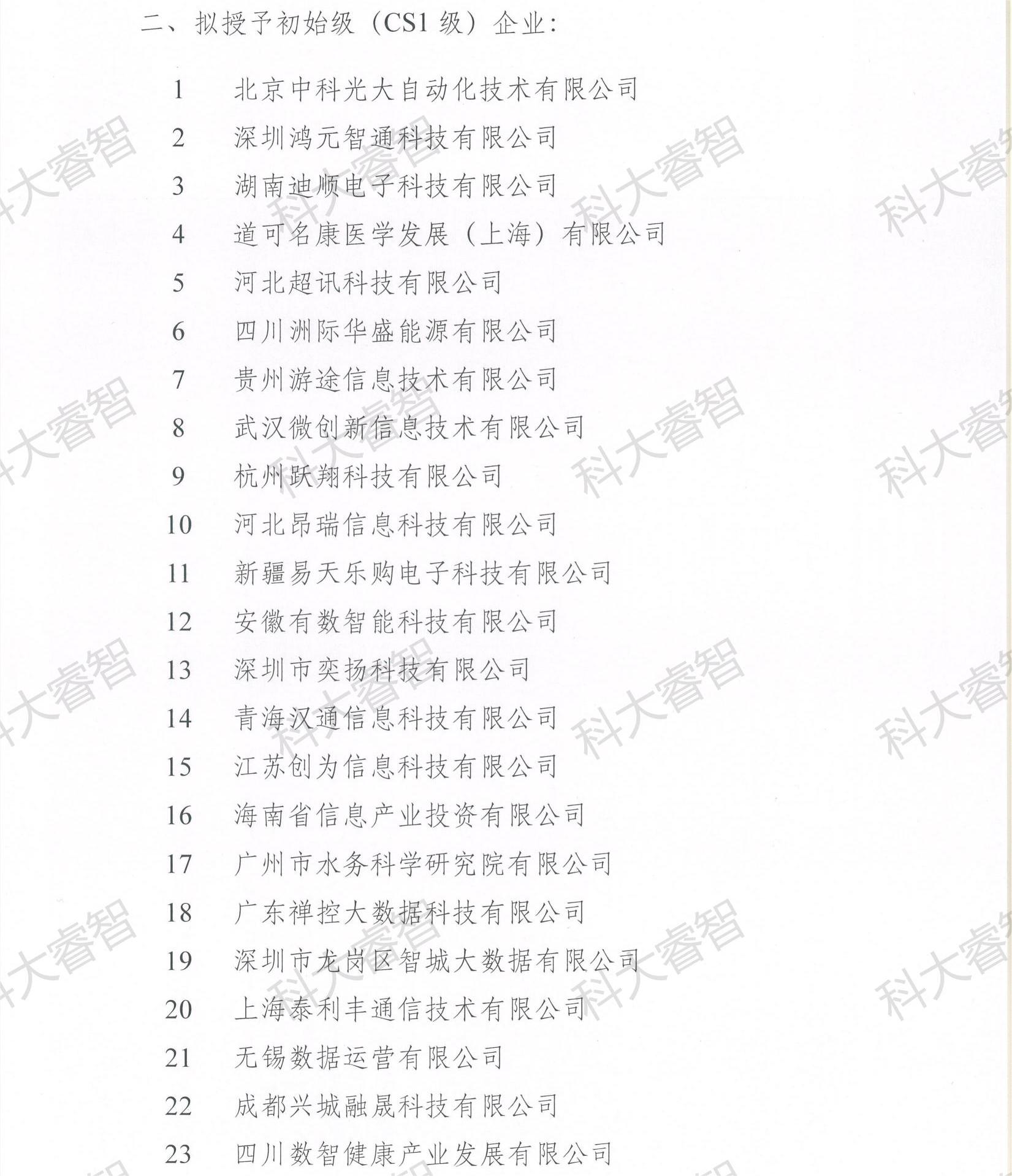 科大睿智祝賀企業(yè)上榜2023年第八批CS資質(zhì)公示名單-青島CS咨詢5