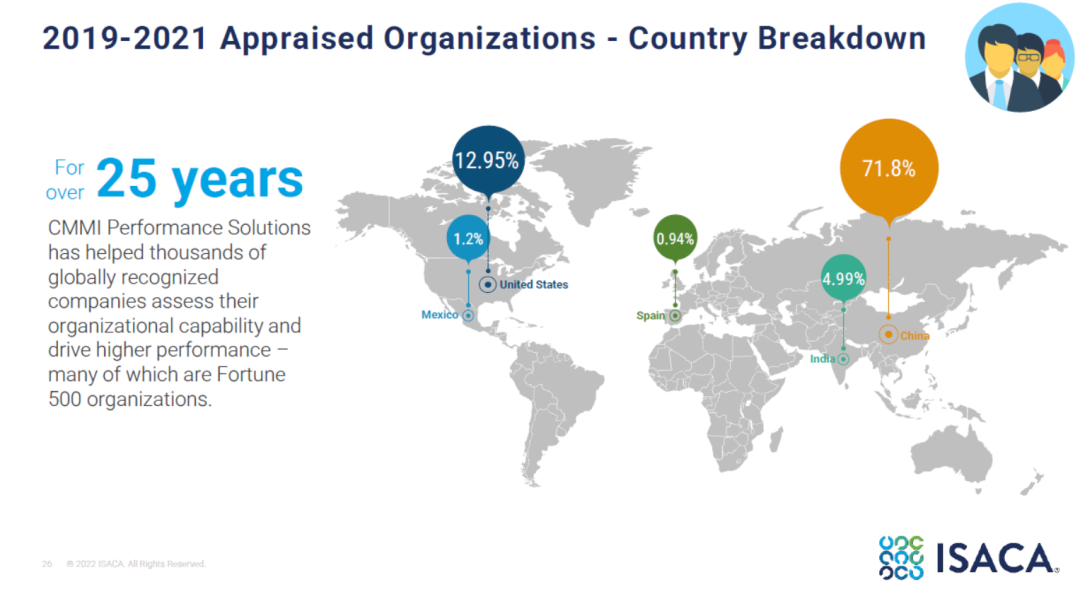 青島科大睿智分享:CMMI評(píng)估熱點(diǎn)問(wèn)題解答-CMMI咨詢-CMMI申請(qǐng)條件2 青島科大睿智分享:CMMI評(píng)估熱點(diǎn)問(wèn)題解答-CMMI咨詢-CMMI申請(qǐng)條件2