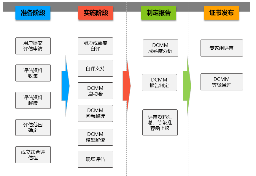 2023年企業(yè)申報DCMM貫標應(yīng)關(guān)注以下要素-DCMM咨詢-DCMM申請條件-青島科大睿智信息技術(shù)有限公司 2023年企業(yè)申報DCMM貫標應(yīng)關(guān)注以下要素-DCMM咨詢-DCMM申請條件-青島科大睿智信息技術(shù)有限公司