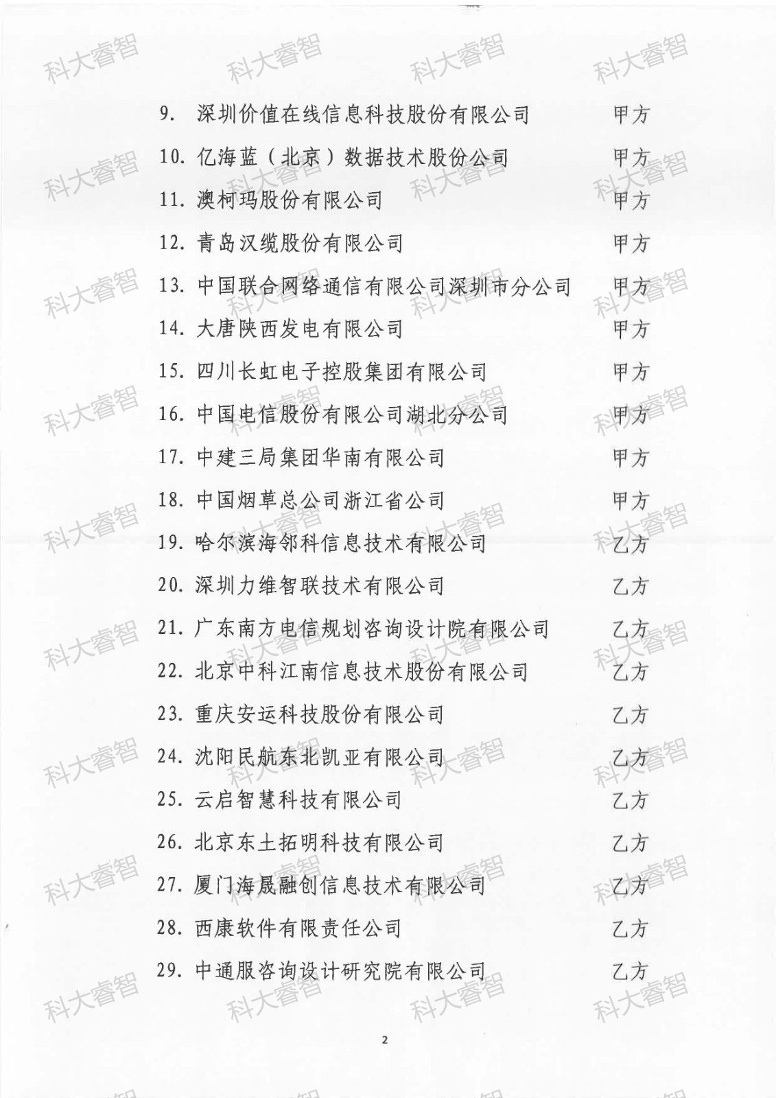 44家！科大睿智祝賀多家服務(wù)企業(yè)上榜DCMM最新公示名單2